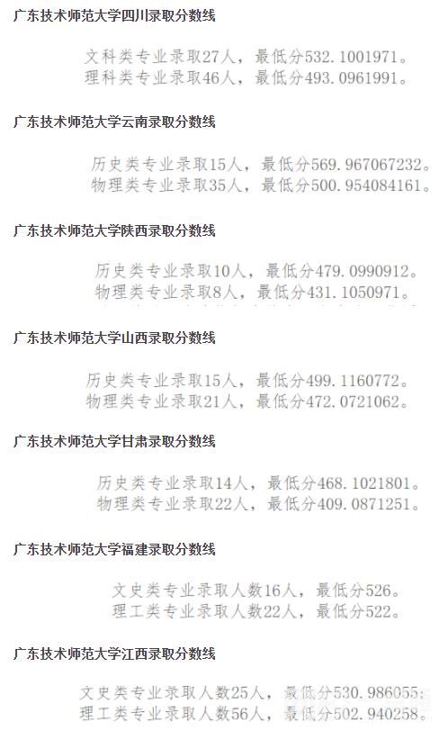 广东技术师范大学2023录取分数线(2023年各省份录取分数线及位次排名)