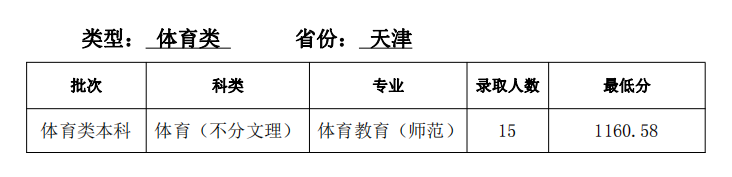 天津师范大学录取分数线2023年(高考排名位次分数线一分一段表)
