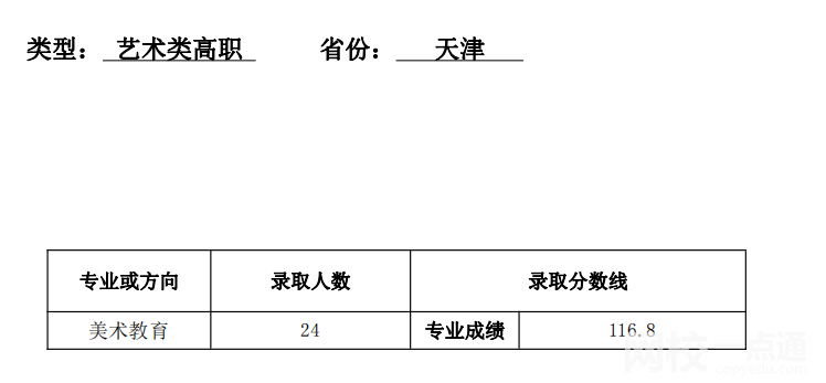 天津师范大学录取分数线2023年(高考排名位次分数线一分一段表)