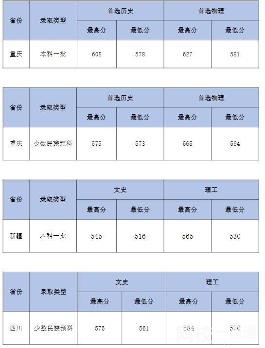 中南财经政法大学2024录取分数线(今年各专业最低录取分数线)