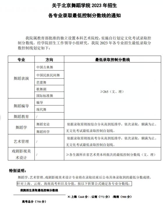 北京舞蹈学院录取分数线2024(今年各专业最低录取分数线)