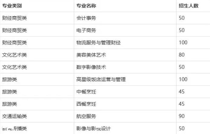 长沙财经学校职高中专学校招生简章(学生报名条件及方式)