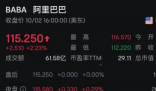 重仓阿里,华尔街巨头大赚 “大空头”提早埋伏中国资产