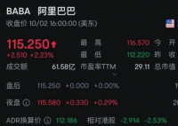 重仓阿里,华尔街巨头大赚 “大空头”提早埋伏中国资产