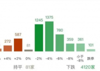 A股三连跌 全市场超200股跌超9% 原因竟是这样太无奈了