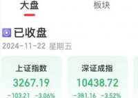 A股接连两日现“离奇”规律 这也太罕见了