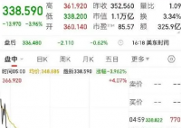 特斯拉市值一夜蒸发3200亿元 为什么大跌什么原因？