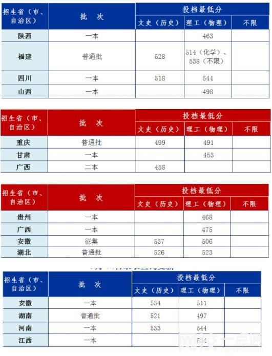 安徽工业大学录取分数线2025年(高考各专业分数线排名位次汇总)
