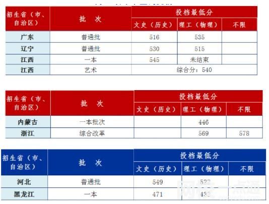 安徽工业大学录取分数线2025年(高考各专业分数线排名位次汇总)
