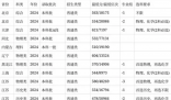 安徽医科大学录取分数线2025年(高考各专业分数线排名位次汇总)