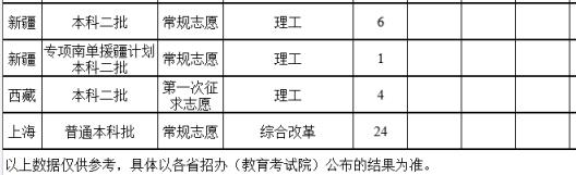 福建农林大学金山学院录取分数线2025年(高考各专业分数线排名位次汇总)