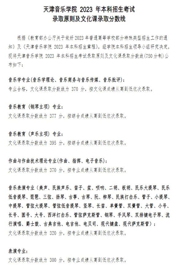 天津音乐学院录取分数线2025年(高考各专业分数线排名位次汇总)