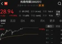 光线传媒市值暴涨至849亿元 背后真相实在让人惊愕