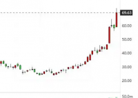美国数字医疗平台股价暴涨 真相简直太意外了