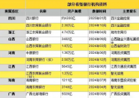 万亿级省级银行“巨无霸”排队开业 背后真相实在让人惊愕
