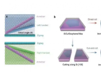 中国科学家制备出可控手性石墨烯卷 究竟是怎么回事？