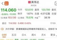 英伟达市值一夜蒸发近2万亿 究竟是怎么回事？