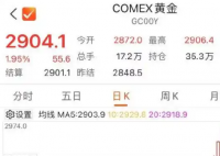 金价重回2900美元 原因竟是这样太霸气了