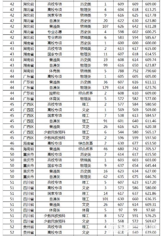 山东大学录取分数线(2024年最新分数线一览表汇总)