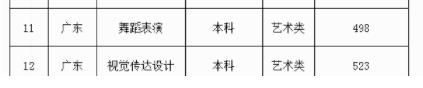 广东外语外贸大学录取分数线(2024年最新分数线一览表汇总)