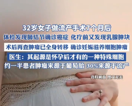 女子做流产手术7个月后查出癌症 背后真相实在让人惊愕
