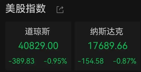 美股集体收跌 芯片股全线走低 原因竟是这样太无奈了