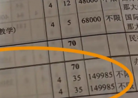 上海一大学学费15万1年 校方:不盈利 为什么这么贵？